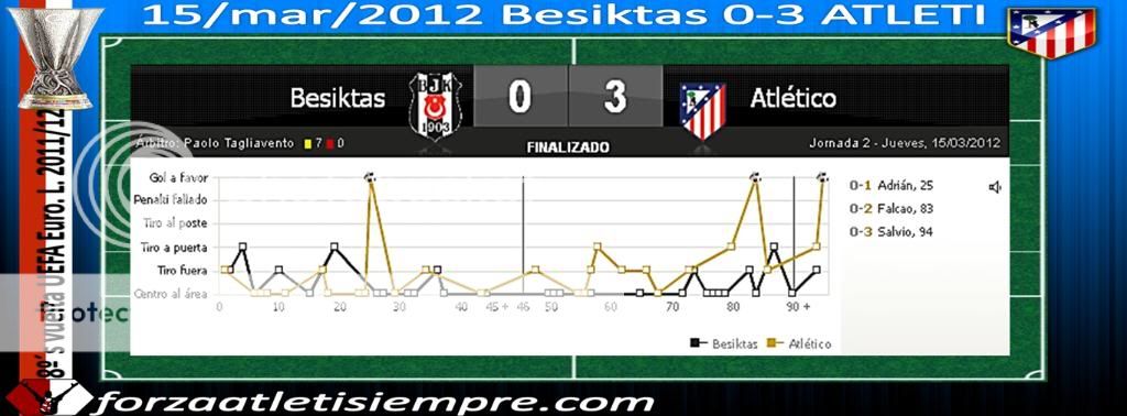 8º´s vuelta Besiktas 0-3 ATLETI.- Un paseo por el infierno 002Copiar-1